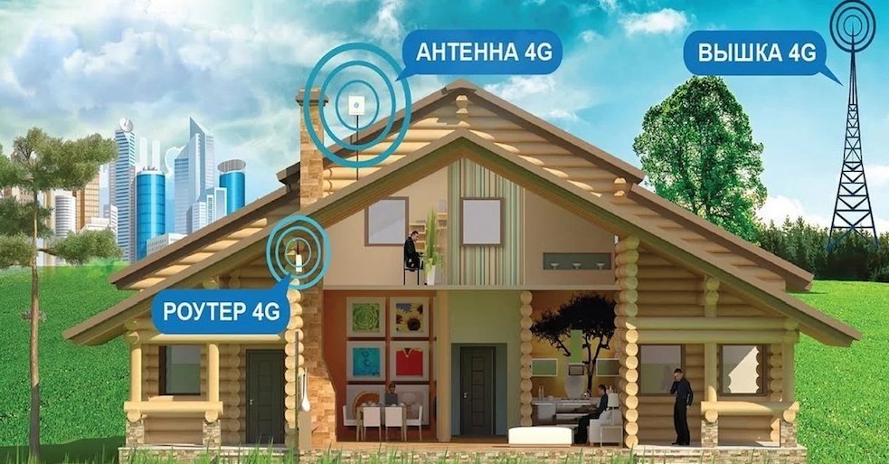 4G Интернет Гостилицы